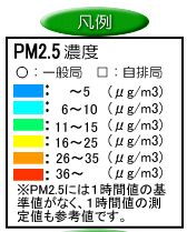 PM2.5濃度凡例