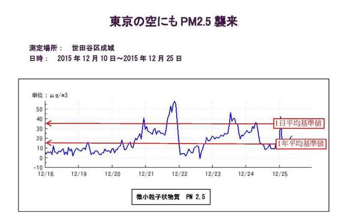 PM2.5