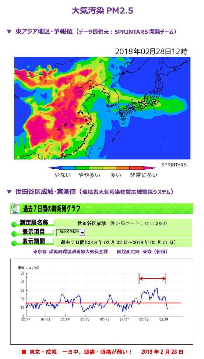 PM2.5C