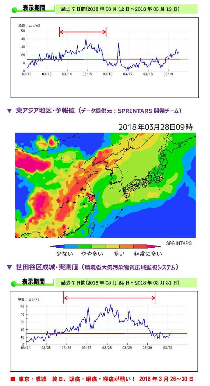 PM2.5C