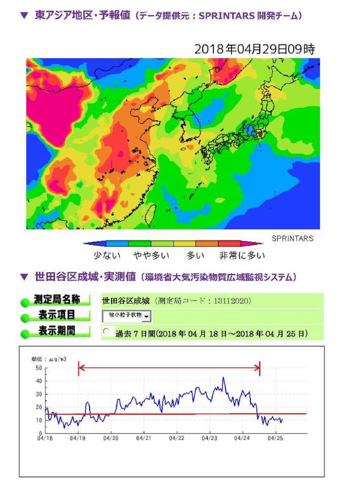 PM2.5C