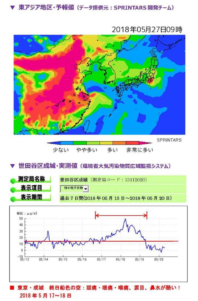 PM2.5C