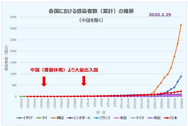 中国における感染者数（累計）の推移