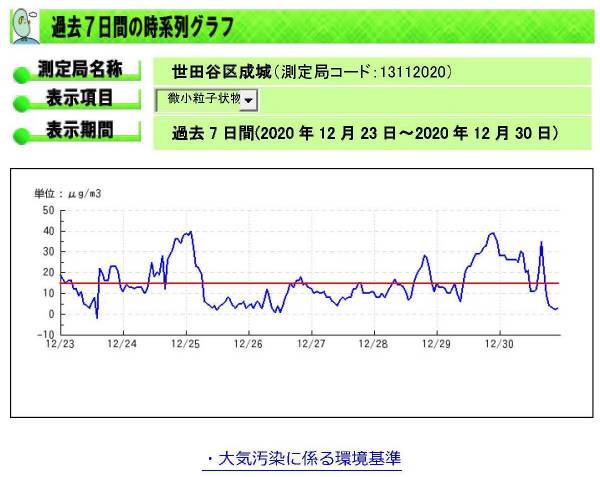 ECXPM2.5̕