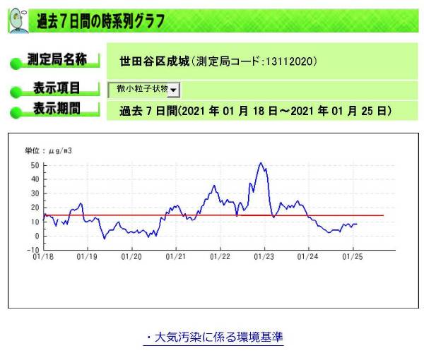 ECXPM2.5̕