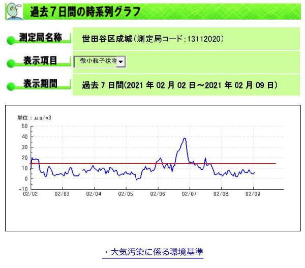 ECXPM2.5̕