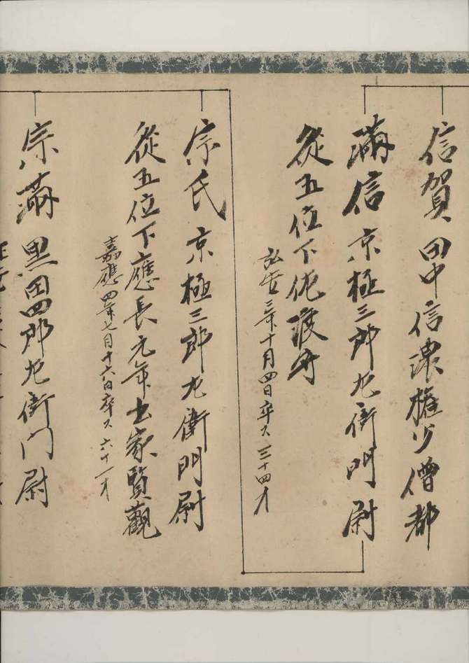 祖父までの家系図(源氏・佐々木家・京極家・益田家) 祖父までの家系図(源氏・佐々木家・京極家・益田家)