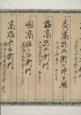 家系図電子化版 19ページ目 家系図電子化版 19ページ目